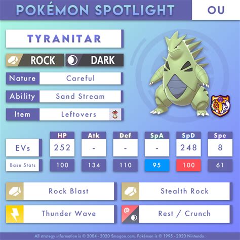 tyranitar smogon